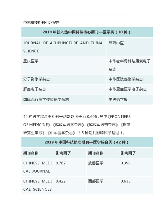 中国科技期刊引证报告