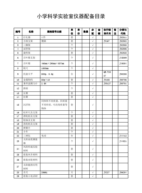 小学科学实验室仪器配备标准目录
