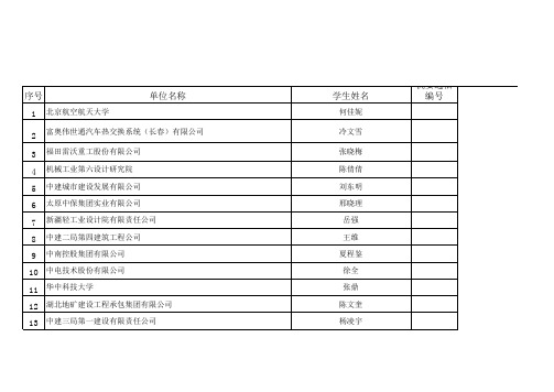 长安大学电控学院07级毕业去向