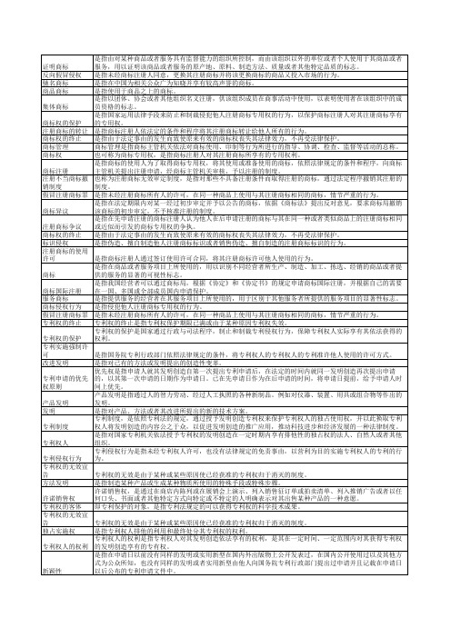 电大知识产权法名词解释完整 全 