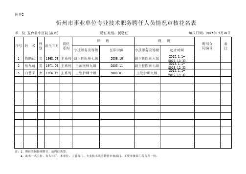 忻州市事业单位专业技术职务聘任人员情况审核花名表