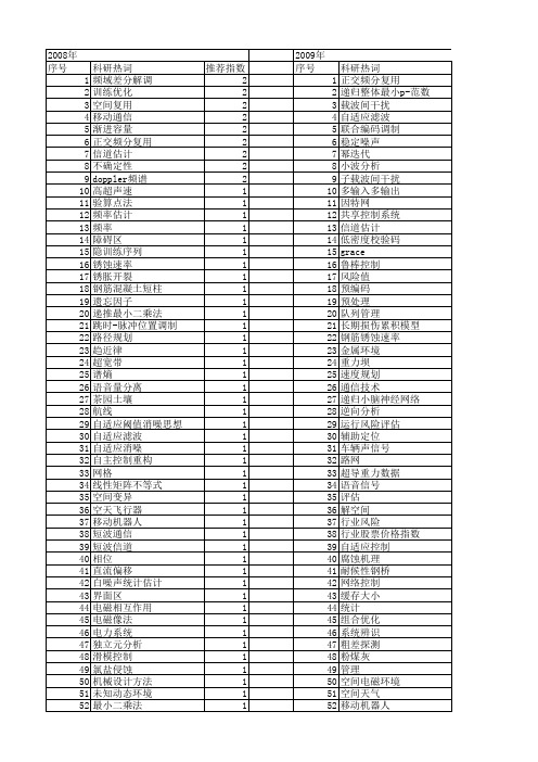【国家自然科学基金】_时变环境_基金支持热词逐年推荐_【万方软件创新助手】_20140731