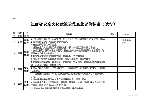 江西省安全文化建设示范企业评价标准(试行)