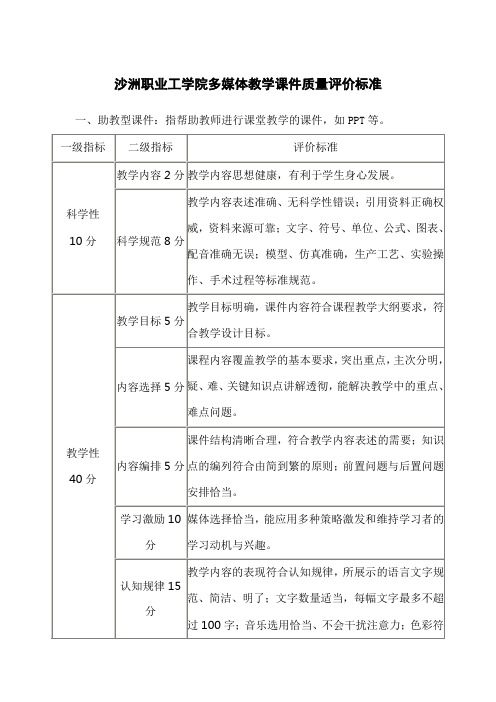 沙洲职业工学院多媒体教学课件质量评价标准