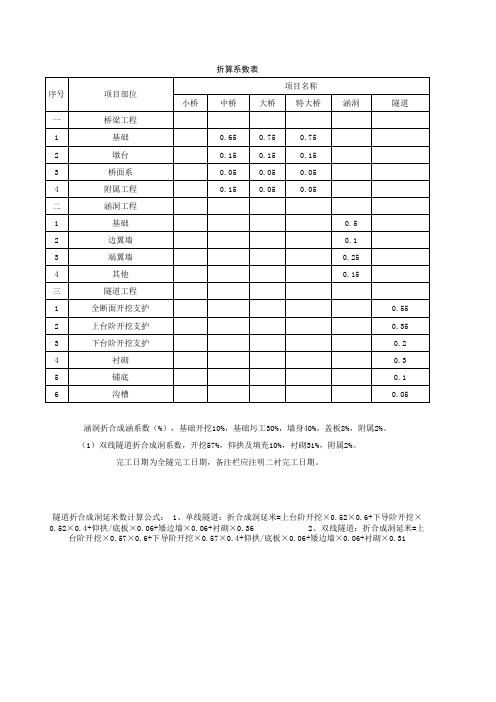 铁路工程桥梁、隧道、涵洞折算系数表(仅作参考)