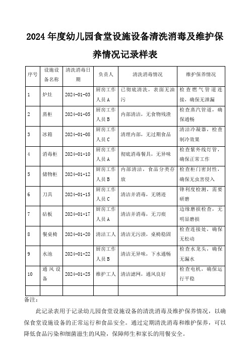 2024年度幼儿园食堂设施设备清洗消毒及维护保养情况记录样表