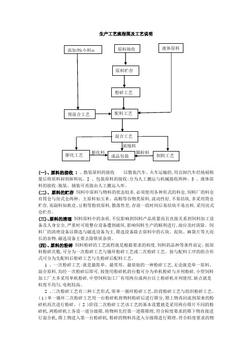 11生产工艺流程图和工艺说明