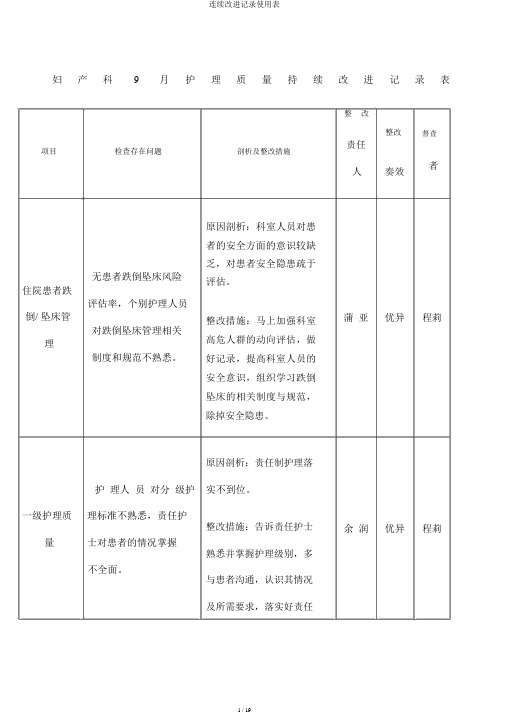 持续改进记录使用表
