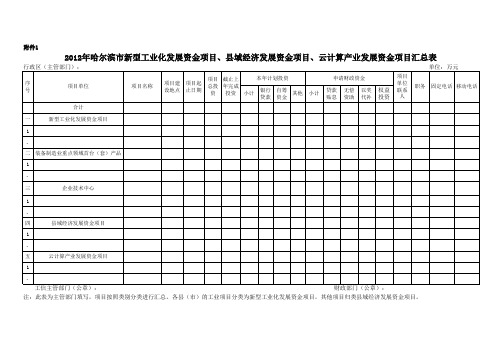 2012年哈尔滨市新型工业化发展资金项目、县域经济发展资金项目、云计算产业发展资金项目汇总表