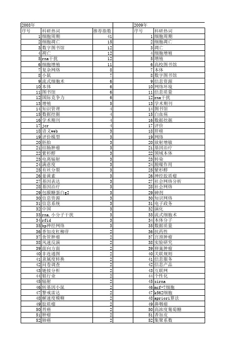【国家自然科学基金】_g2_基金支持热词逐年推荐_【万方软件创新助手】_20140801