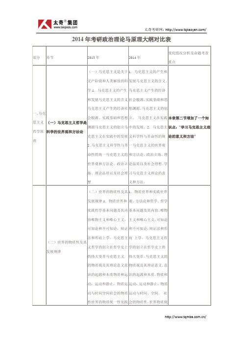 2014年考研政治理论马原理大纲对比表