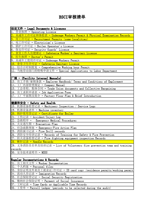 BSCI验厂清单