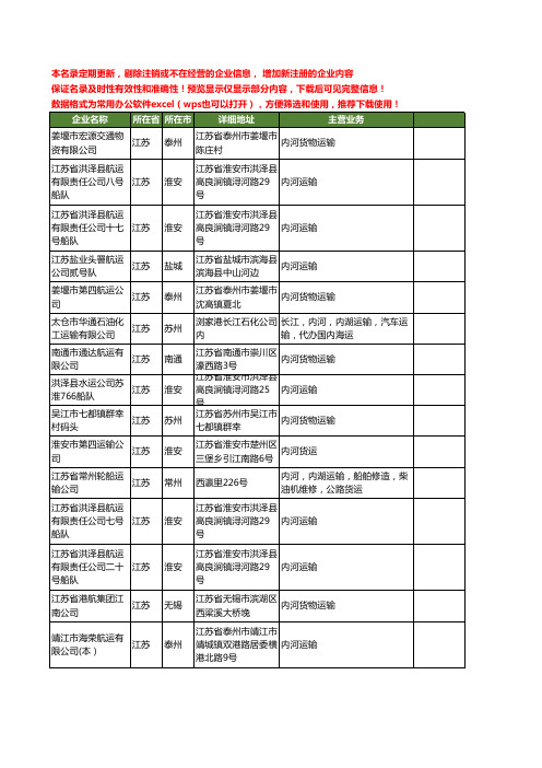 新版全国内河运输工商企业公司商家名录名单大全80家