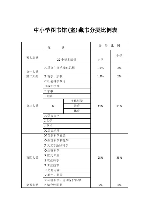 中小学图书馆(室)藏书分类比例表