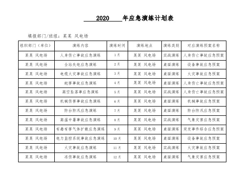 应急演练计划表(适用于电力运维)