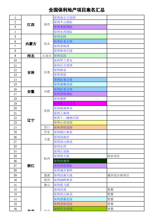 保利全国案名