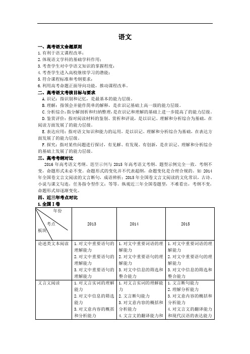 中学教学资料(重要)2016年新课标高考全国卷考纲解读及历年高考试题对比分析(理科)
