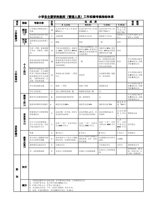 1小学非主要学科教师(管理人员)工作实绩考核指标体系