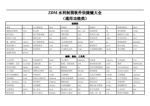 ZDM快捷键大全(通用功能+专业功能)