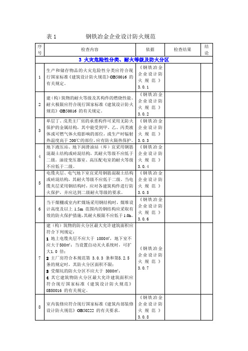 钢铁冶金企业设计防火规范