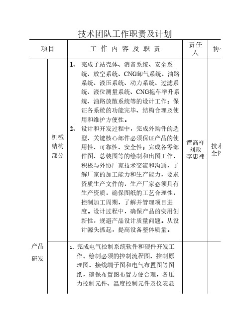 技术团队工作职责及计划