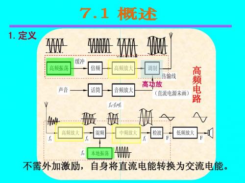 第七章LC震荡