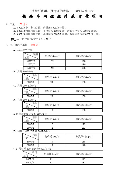 精炼厂班组、月考评的表格——KPI绩效指标
