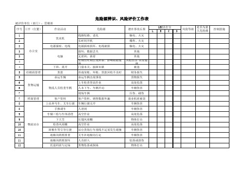 营销部危险源辨识及风险评价工作表
