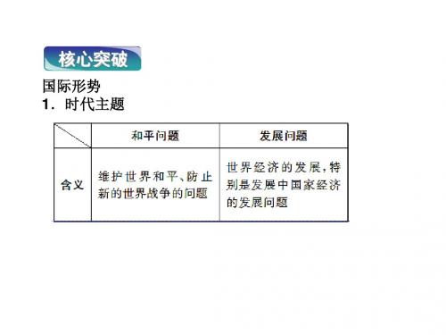 国际社会与我国外交专题复习PPT课件 通用1