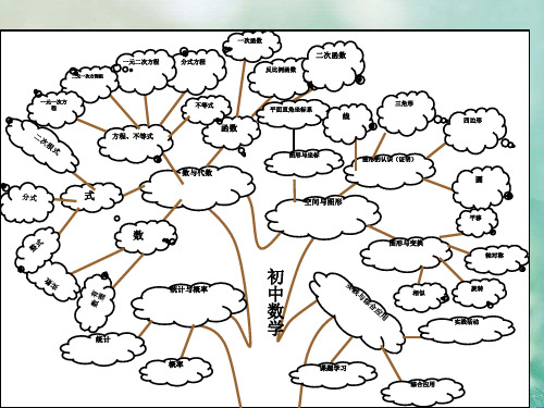 初中数学知识结构图思维导图 精品优选公开课件