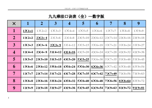 九九乘法表