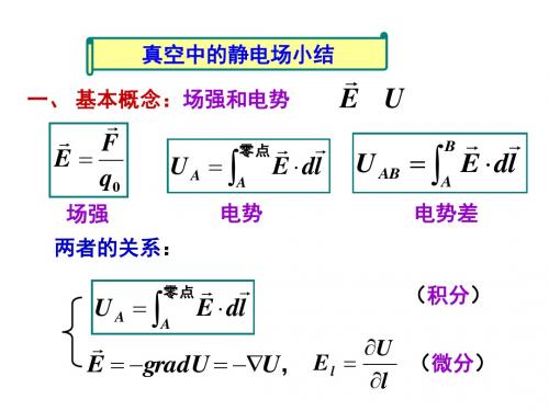大学物理课件-真空中的静电场