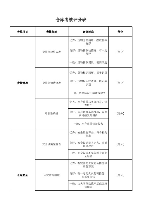 仓库考核评分表