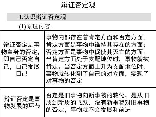 辩证的否定观