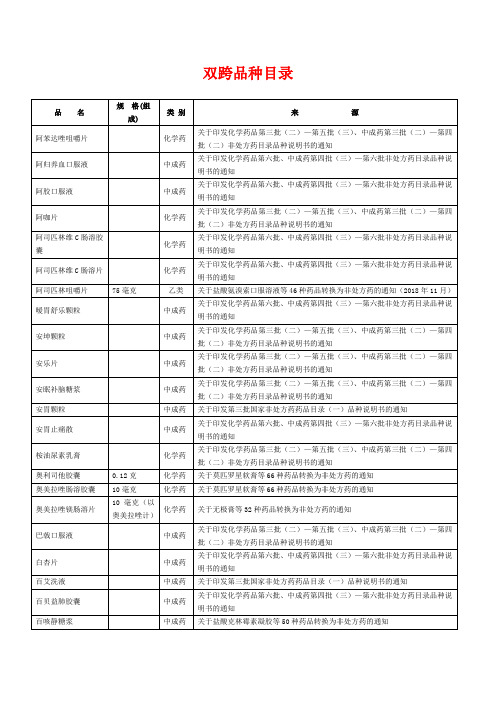 双跨品种目录大全