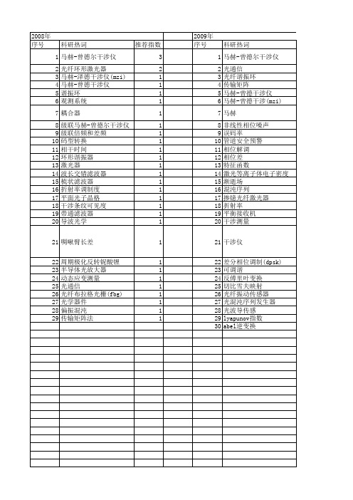 【国家自然科学基金】_马赫-曾德干涉仪_基金支持热词逐年推荐_【万方软件创新助手】_20140803