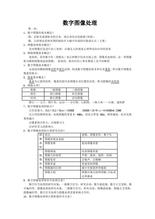 数字图像处理复习提纲及答案