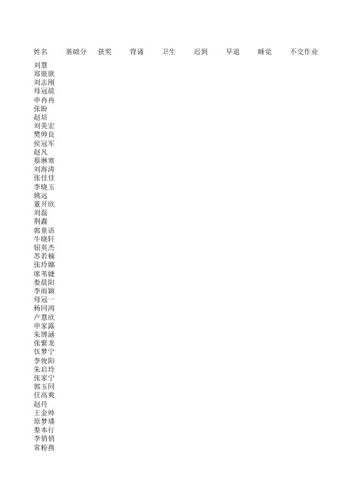 第一次量化考核