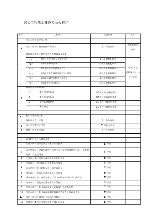 码头工程建设程序