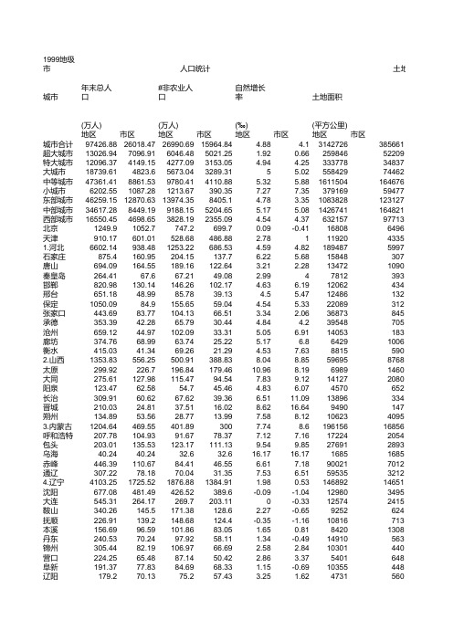 中国1999年地级市 汇总