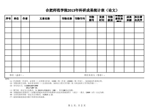 合肥师范学院科研成果统计表