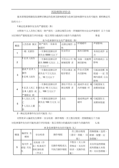 风险矩阵评价法(R=LS)