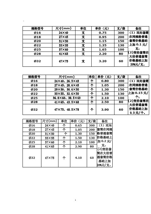 钢筋套筒规格参考价格