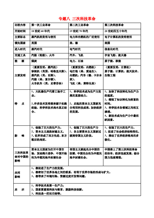 人教版历史中考复习专题(八)  三次科技革命