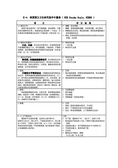 nihss评分量表