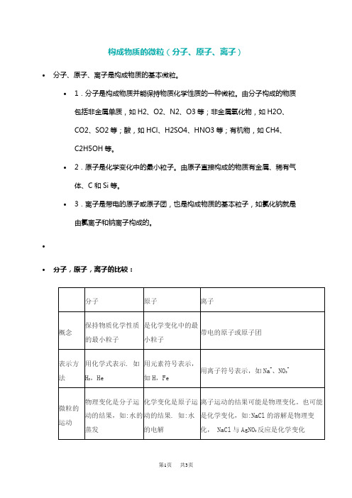 九年级化学构成物质的微粒知识点(1)