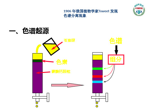 色谱柱分类与选择-内部培训资料