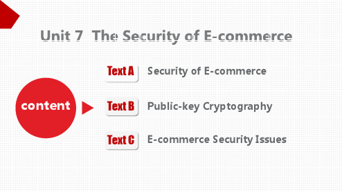 电子商务英语教学课件Unit 7  The Security of E-commerce