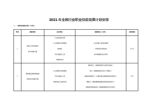 2021年全国行业职业技能竞赛计划安排