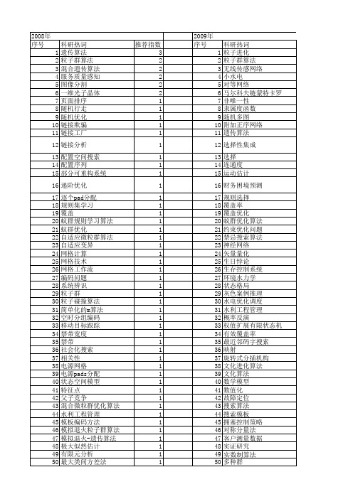 【浙江省自然科学基金】_搜索算法_期刊发文热词逐年推荐_20140811